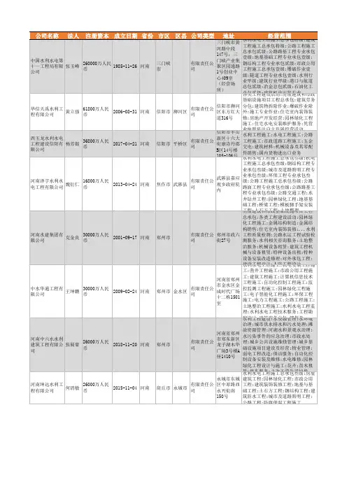 2021年河南省水利工程公司企业名录1800家