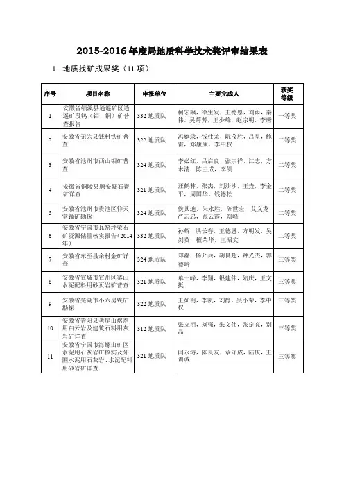 2015-2016年度安徽省地质矿产勘查局地质科学技术奖评审结果.(89k)