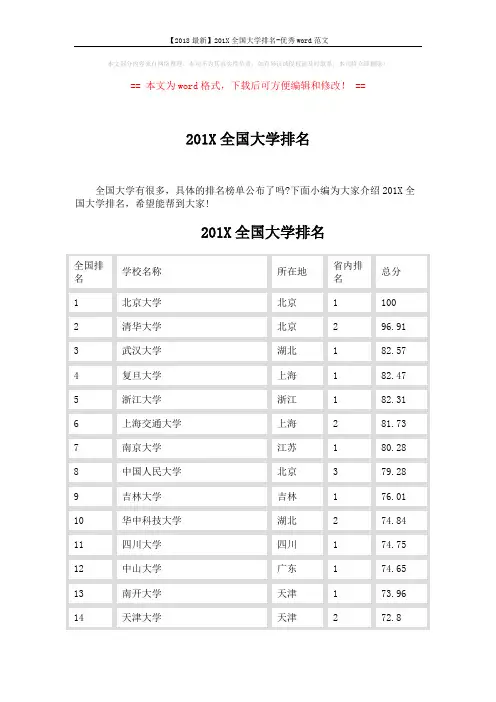【2018最新】201X全国大学排名-优秀word范文 (32页)