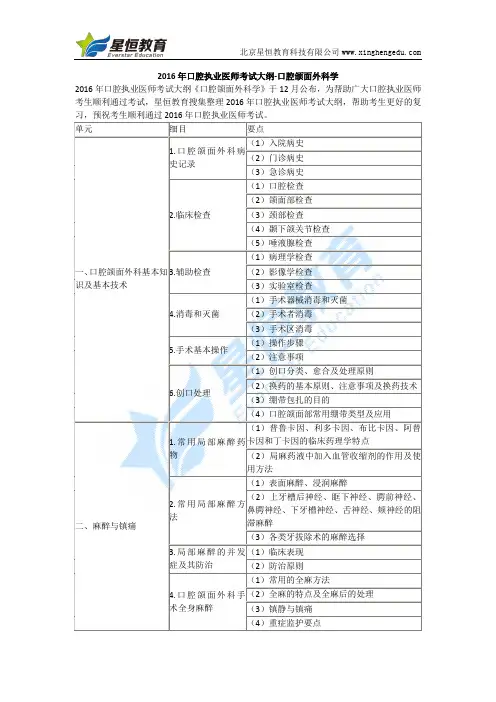2016年口腔执业医师考试大纲-口腔颌面外科学