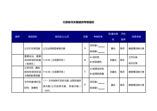 行政秘书关键绩效考核指标