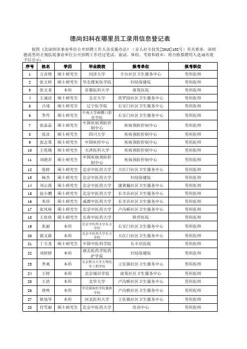德尚妇科在哪里员工录用信息登记表