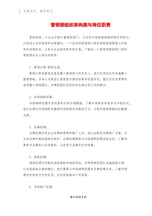 营销部组织架构图与岗位职责