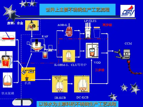 不锈钢生产工艺流程图 ppt课件