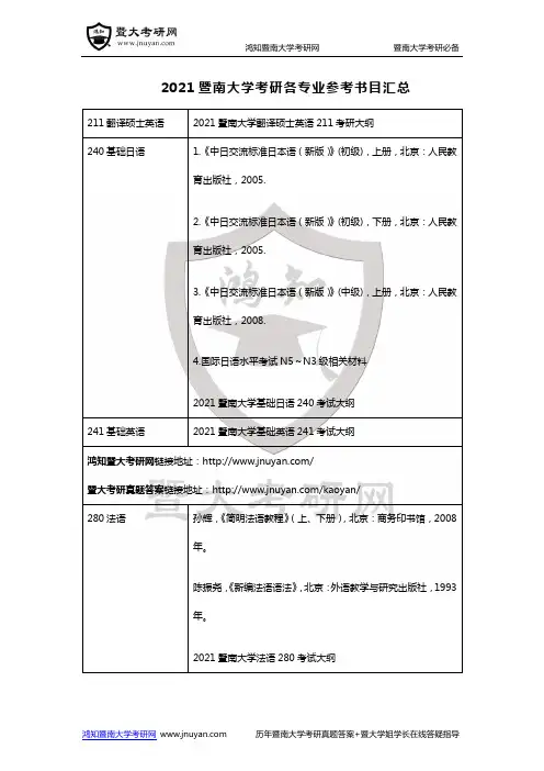 2021暨南大学考研各专业参考书目汇总
