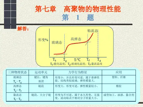 高聚物生产技术配套教学资源第七章习题参考的答案