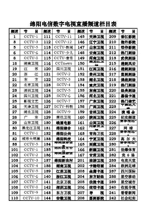 绵阳电信直播电视频道栏目表整理版
