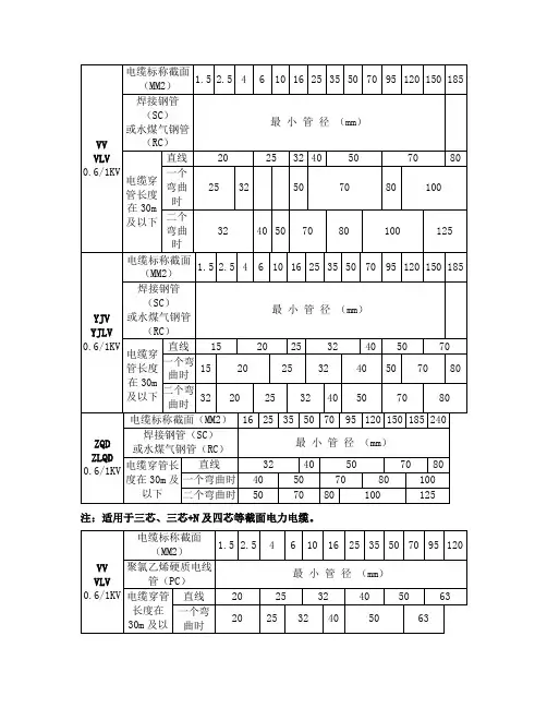 电缆穿管规格表