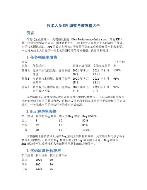 技术人员kpi绩效考核表格大全