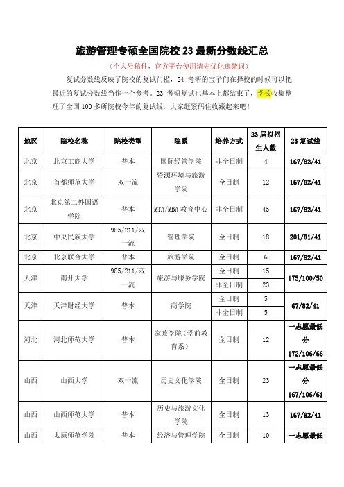 旅游管理专硕全国院校23最新分数线汇总