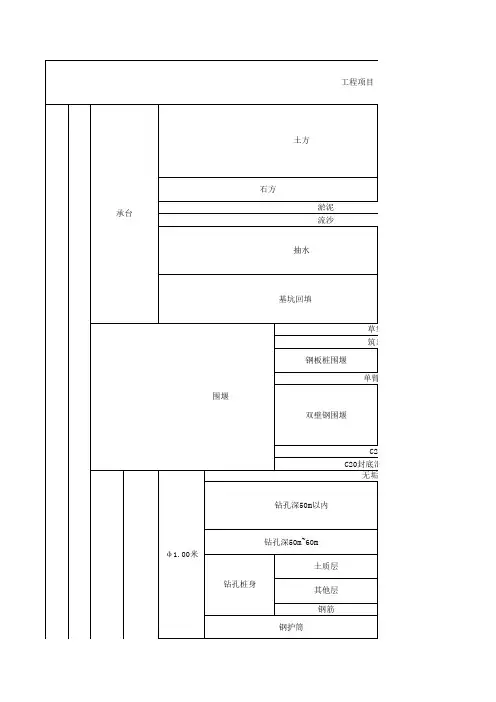桥梁设计工程数量汇总表