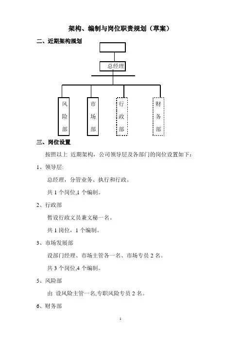 投资公司组织架构、岗位编制及职位说明更新版