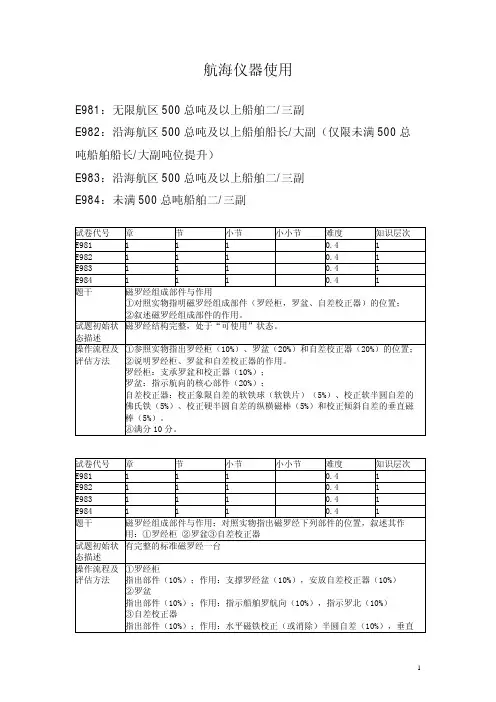 11规则船员评估考试题库-----航海仪器使用