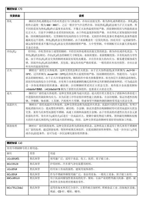 钢材的交货状态分类