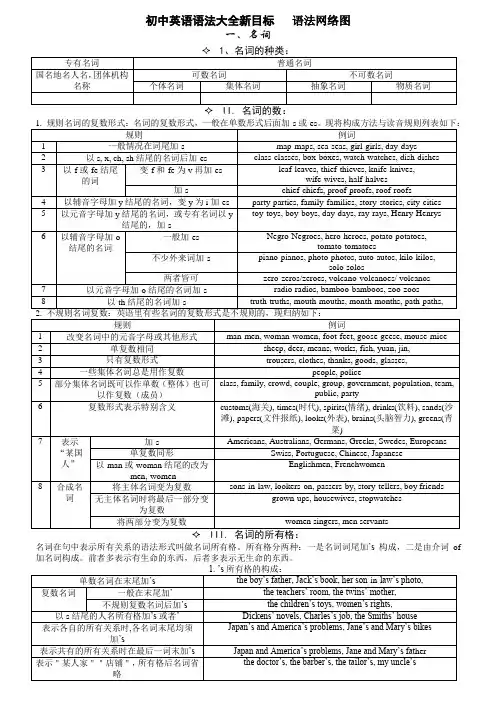 初中英语语法网络图