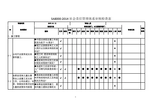 2022年SA8000社会责任管理体系内部审核检查表