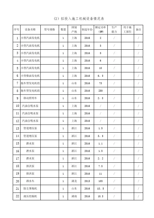 房建施工机械表