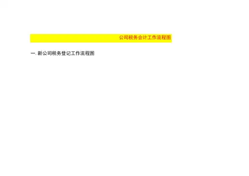 公司税务会计工作流程图