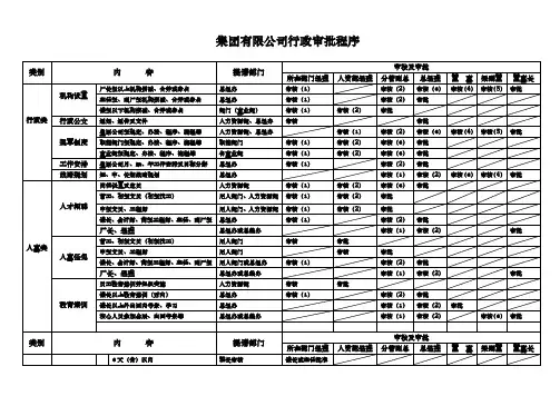 集团公司审批程序