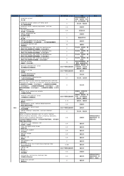 面包糕点食品添加剂最大使用量