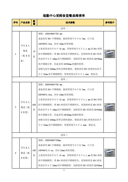 装勤中心采购食堂餐桌椅清单