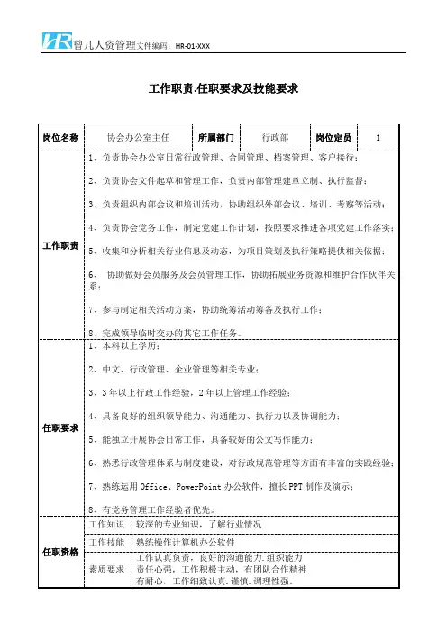 协会办公室主任工作职责和任职要求模板