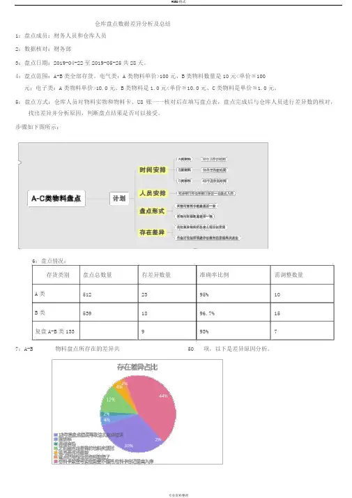 仓库库存差异分析原因与总结