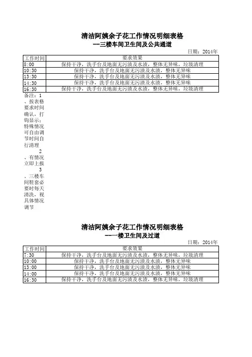 清洁阿姨每日工作明细考核表格