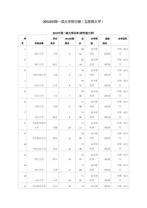 2013中国一流大学排行榜(五星级大学)