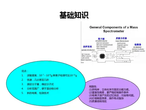 LCMS原理以及应用 ppt课件