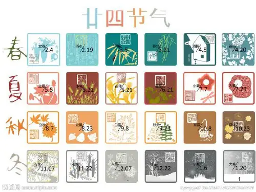 二十四节气PPT课件
