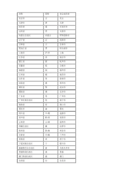 中国省份简称表