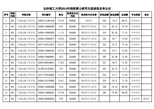 长沙理工大学2014年招收硕士研究生拟录取名单公示