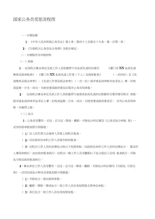 公务员(科级以下)辞职、辞退、奖惩流程图
