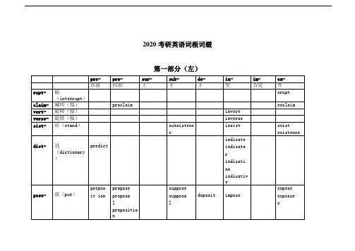 2021考研英语词根词缀讲解