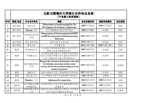 北航与国境外大学签订合作协议总表供参考