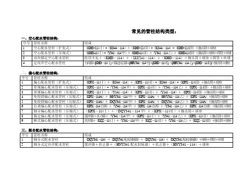 油水井常见管柱结构类型