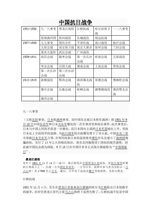 中国抗日战争