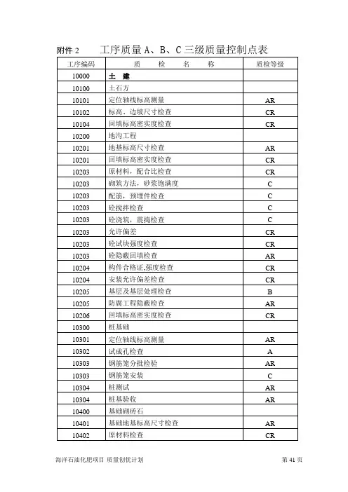 三级质量控制点设置表(p41-70)