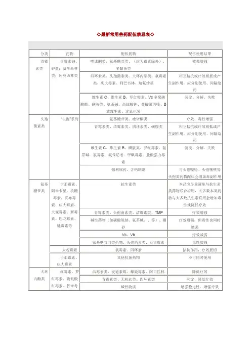 最新常用兽药配伍禁忌表
