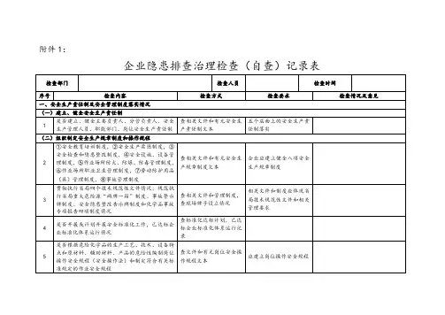 (完整版)企业隐患排查治理检查记录表