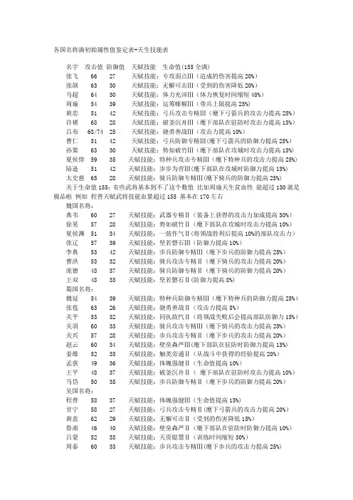 胡来三国各国名将满初始属性值鉴定表