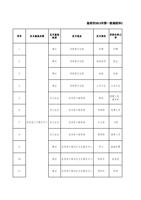 习基地及见习岗位信息报送表