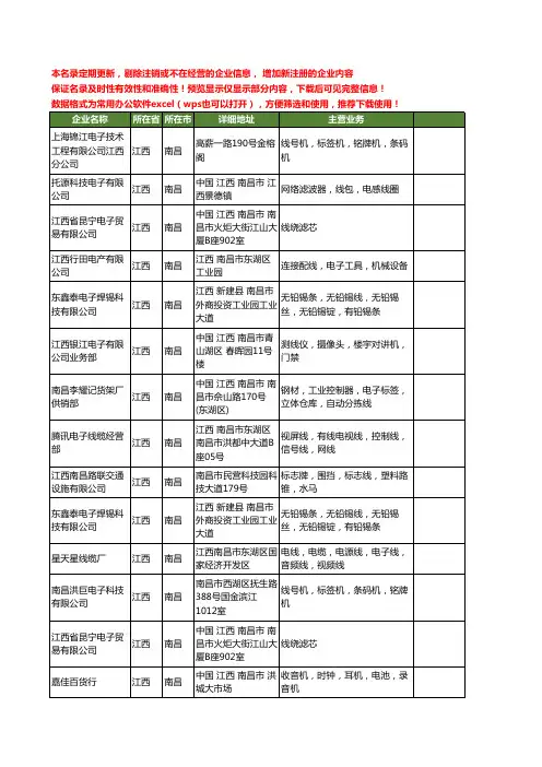 新版江西省南昌电子线工商企业公司商家名录名单联系方式大全31家