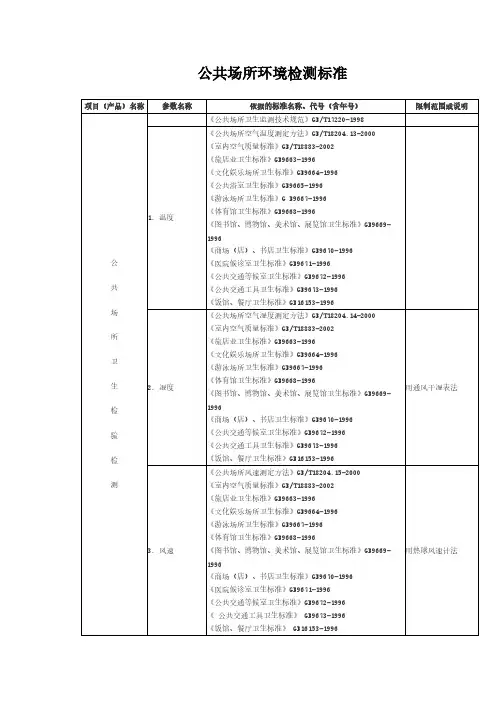 公共场所环境检测标准