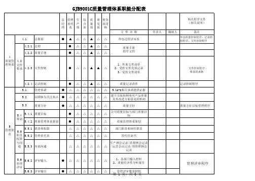 GJB9001C-2017质量管理体系职能分配表
