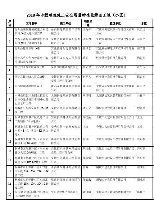 2018年级建筑施工安全质量标准化示范工地小区