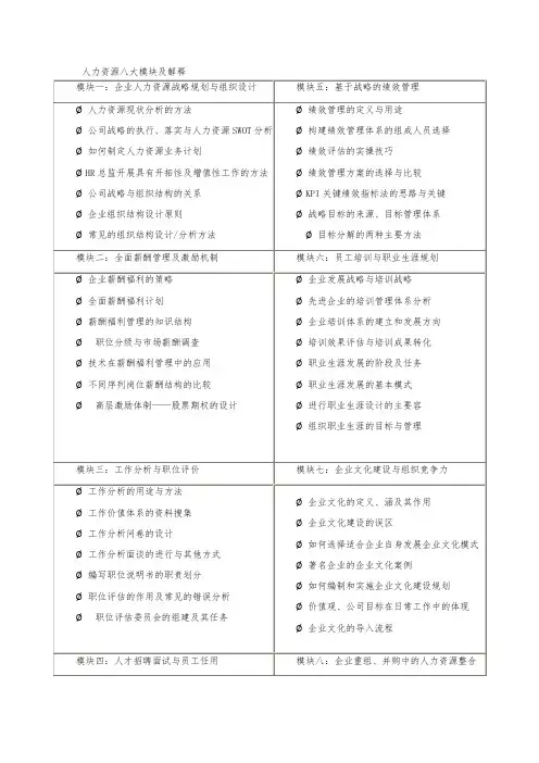 人力资源八大模块及解释