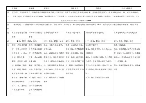 2024年教师招聘面试小学体育试讲动作要领之技巧