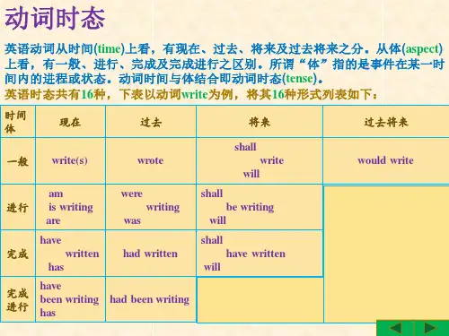 专转本英语语法系列之动词时态